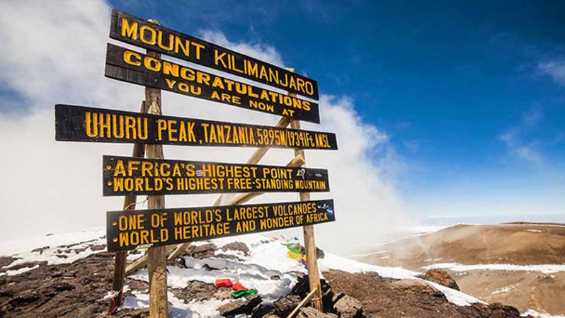 How To Know Whether You Are Ready For Kilimanjaro: A Comprehensive Guide